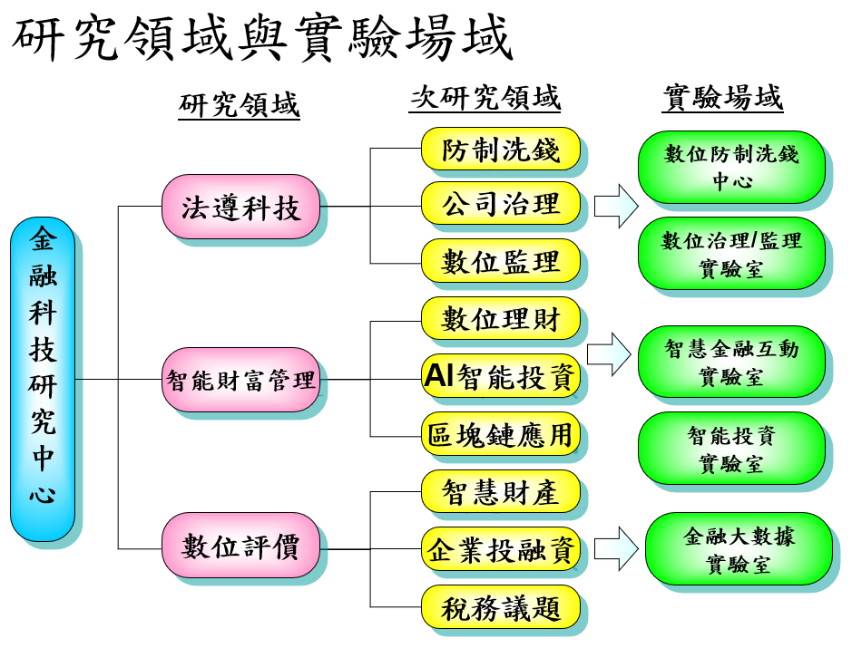 圖2